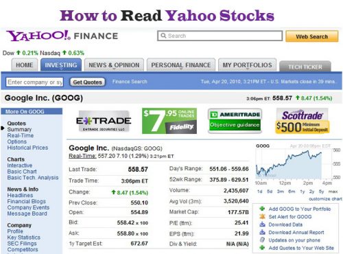 How To Read A Stock Chart On Yahoo