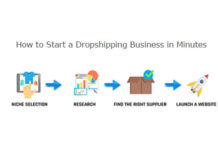 How to Start a Dropshipping Business in Minutes