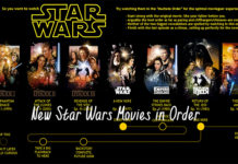 New Star Wars Movies in Order