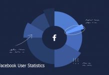 Facebook User Statistics