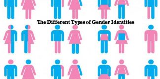 The Different Types of Gender Identities