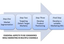 Essential Aspects to Be Considered While Marketing in Multiple Channels