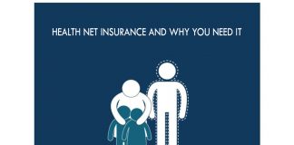 Health Net Insurance and Why you Need It