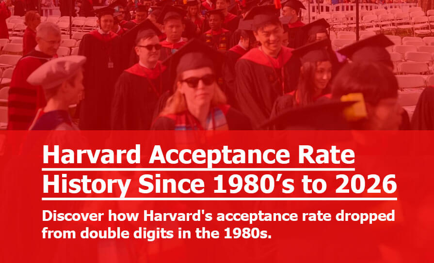Harvard's Overall Acceptance Rate Has Fallen From Double-Digit Percentages in the 1980s to Around 3%–5% in Recent Years