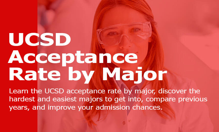 UCSD Acceptance Rate by Major