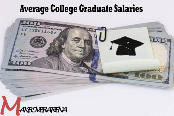 Average College Graduate Salaries