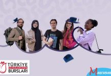 Fully Funded Türkiye Scholarships for International Students